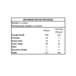 Salchichas veganas